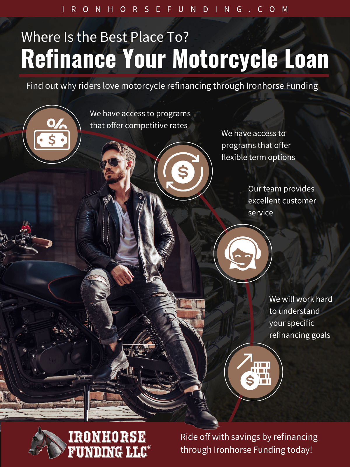 where is the best place to refinance your motorcycle loan